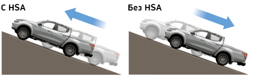 Функция HSA в Fiat Fullback 